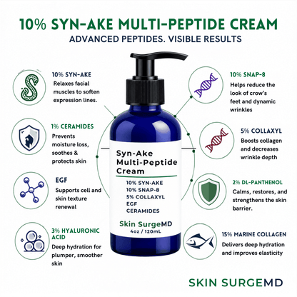 A blue pump bottle of Syn-Ake Multi-Peptide Cream by Skin SurgeMD, centered on a white infographic background with green and blue text and icons describing skincare ingredients snap-8, syn-ake, ceramides, collaxyl and benefits.
