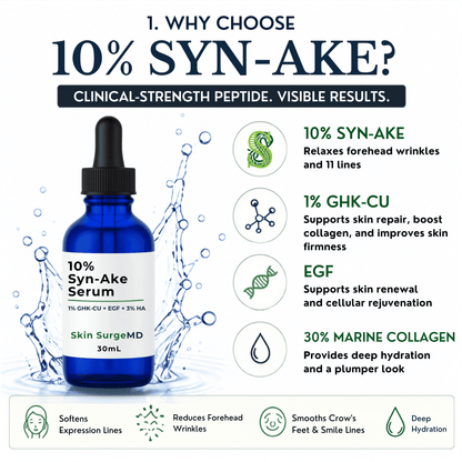 A promotional graphic for Skin SurgeMD 10% Syn-Ake Serum, showing a 30mL blue dropper bottle with a black cap and white label, surrounded by water splash graphics. The image includes text explaining the key benefits and ingredients of the serum, such as relaxing forehead wrinkles and supporting skin repair.