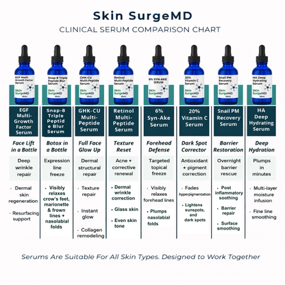 Comparison chart of Skin SurgeMD clinical serum bottles with descriptions and benefits.