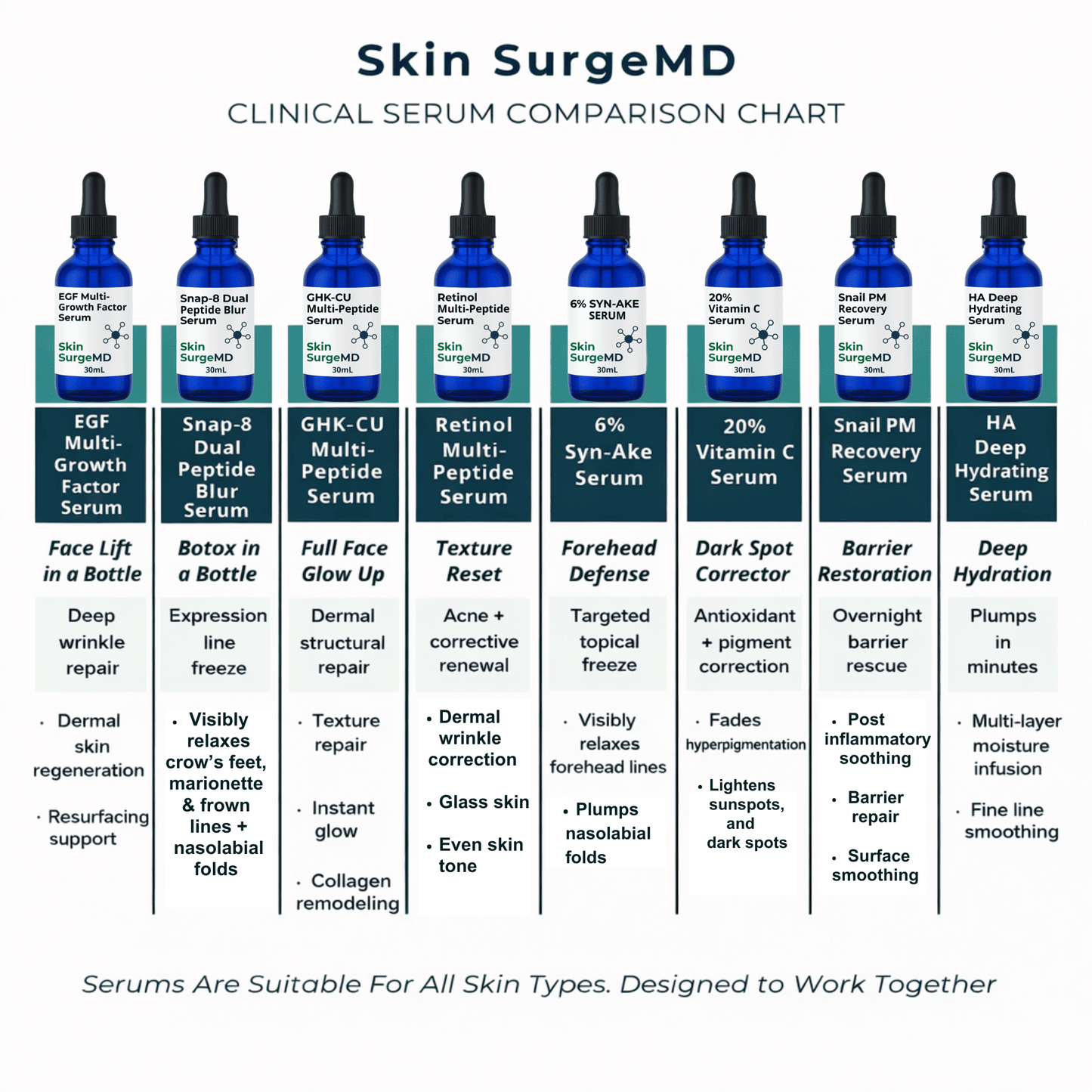 GHK-Cu Cream for Loose, Wrinkly, Crepey, or Sagging Skin + Ceramide