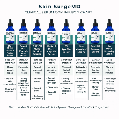 GHK-Cu Cream for Loose, Wrinkly, Crepey, or Sagging Skin + Ceramide