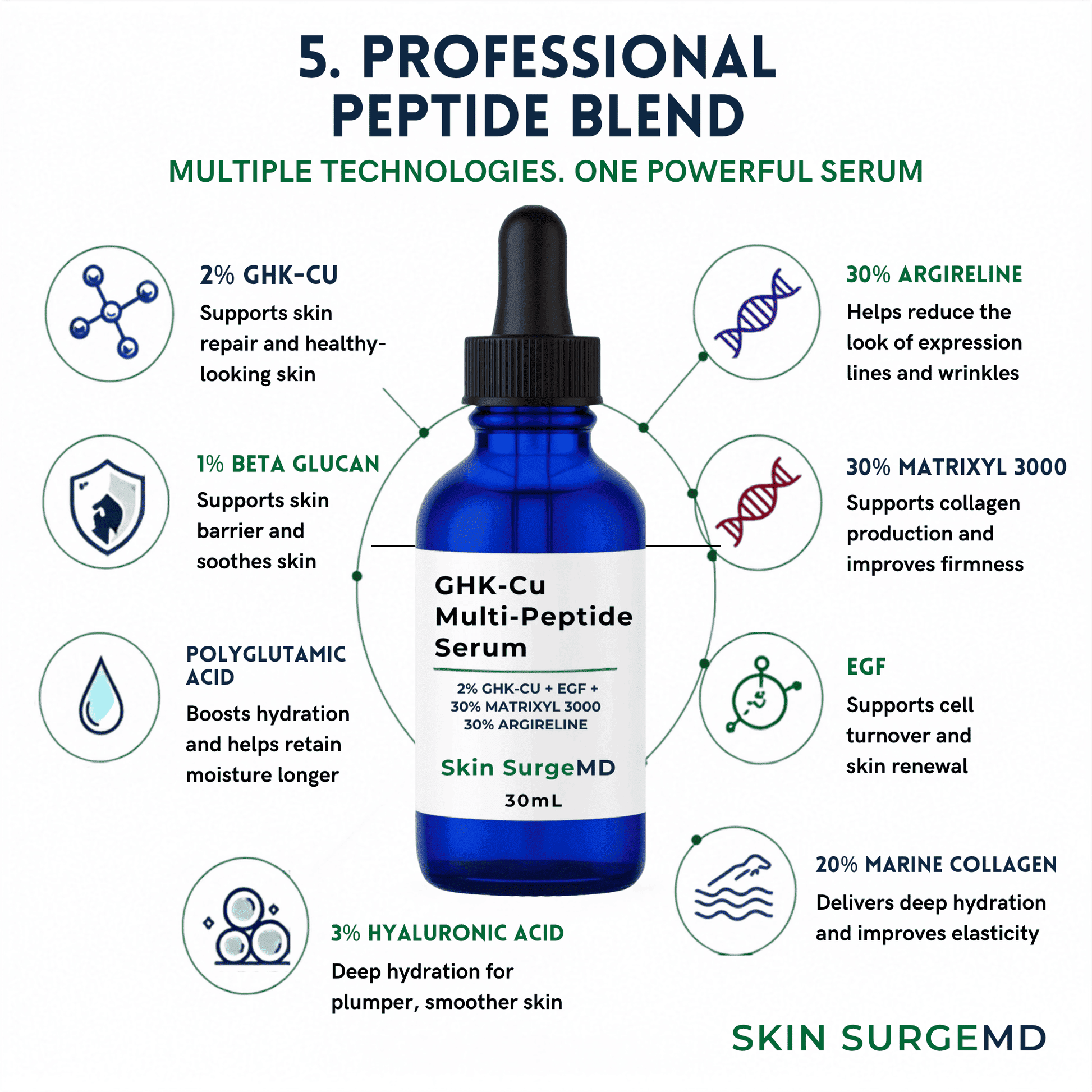 ghk cu blend 2% GHK-CU Peptide Serum | Collagen Booster Peptide does b12 injection lighten no hide out of stock Amount (mg):100mg