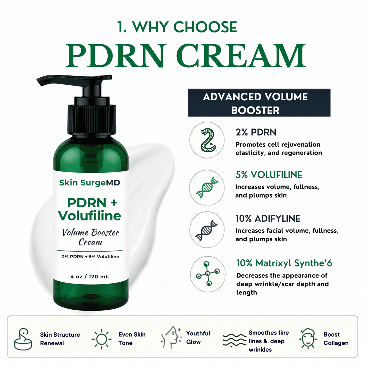A green pump bottle PDRN + Volufiline Cream key ingredients are 5% volufiline, 2% PDRN, EGF, 10% Adifyline, 10% Matrixyl Synthe 6, 10% Collaxyl, Ceramides