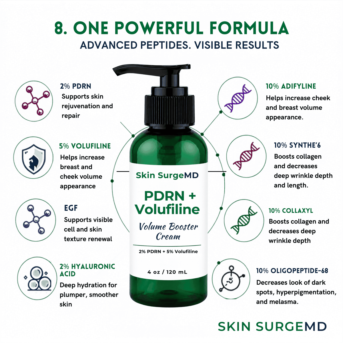 PDRN + Volufiline cream full ingredients– Targets stretch marks, volume booster, bigger boobs, sunken cheeks, dark marks, 10% collaxyl, 10% Matrixyl Synthe 6, 10% Adifyline, EGF, 2% Hyaluronic Acid, Marinre Collagen, Nasolabial Folds 