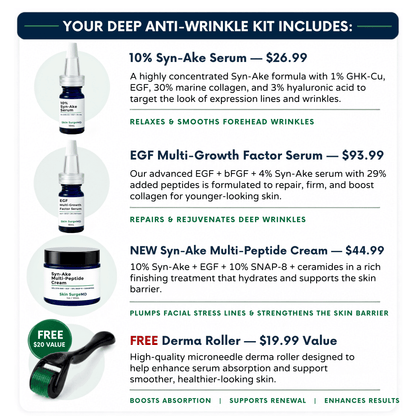 Promotional graphic for a Syn-Ake + EGF Deep Anti-Wrinkle kit, showing four skincare products with text detailing each item and a free derma roller. The products include a 10% Syn-Ake Serum, EGF Multi-Growth Factor Serum, and a Syn-Ake Multi-Peptide Cream.