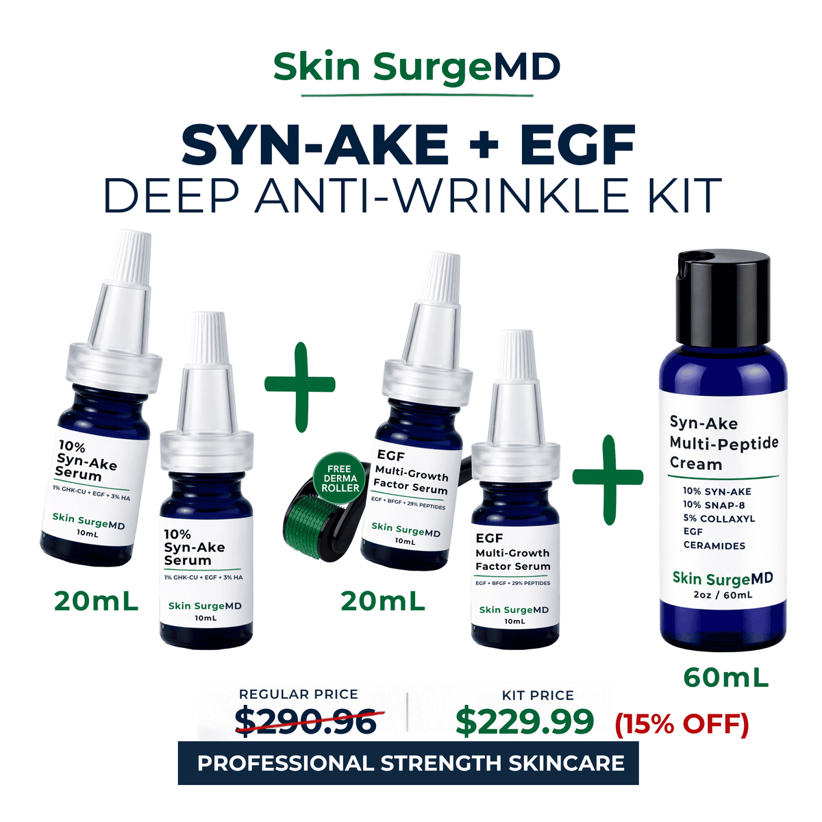 Skin SurgeMD Syn-Ake + EGF Deep Anti-Wrinkle Kit featuring 20ml syn-ake serum, 20ml egf serum, and one 60ml syn-ake multi-peptide cream jar, alongside a free derma roller, on a white background with promotional text.