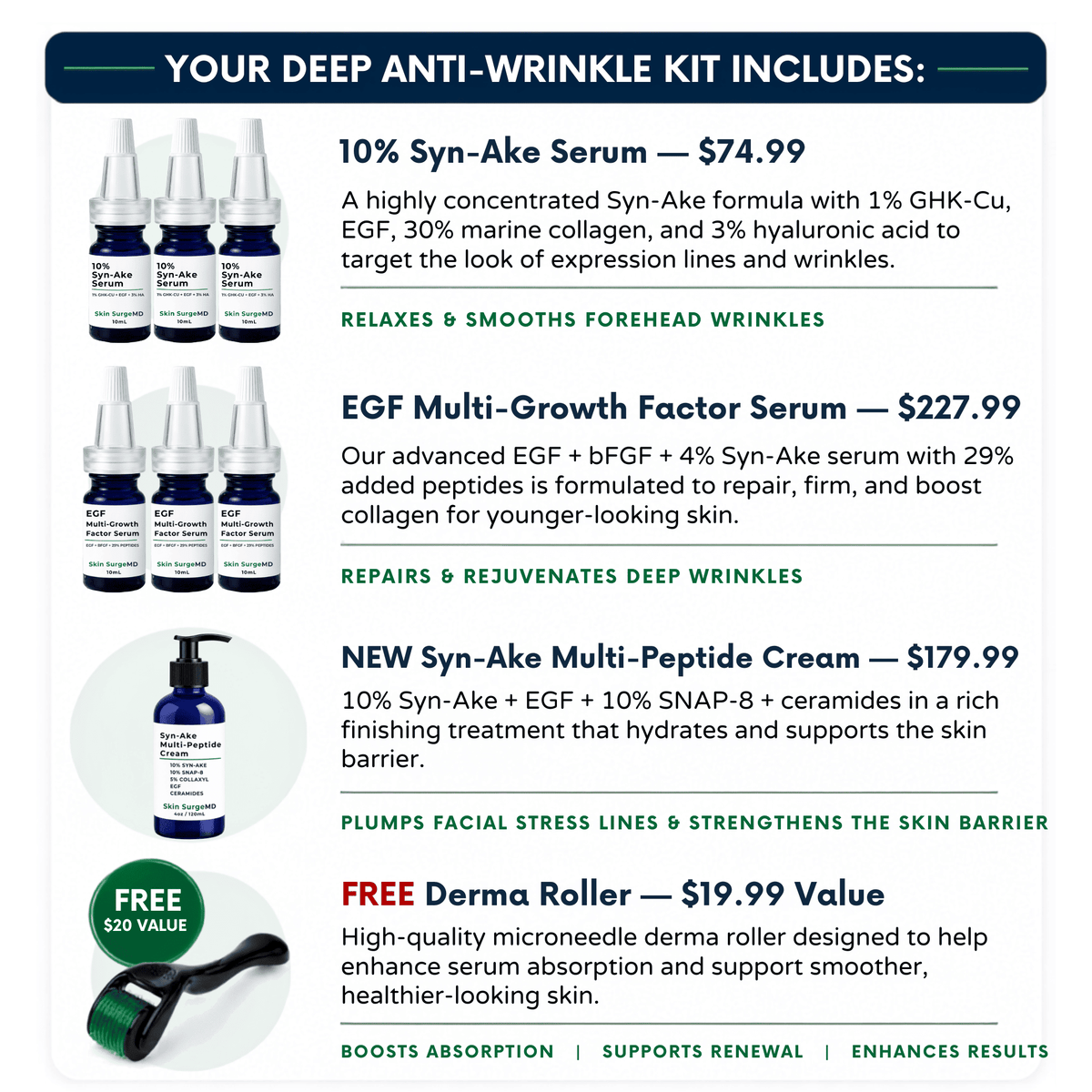 Promotional graphic for 30mL Syn-ake + EGF deep anti-wrinkle kit, showing multiple skincare bottles and a derma roller with prices and descriptions for each item on a white background with a dark blue header.