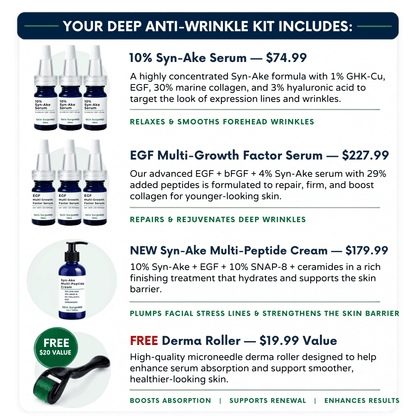 Promotional graphic for 30mL Syn-ake + EGF deep anti-wrinkle kit, showing multiple skincare bottles and a derma roller with prices and descriptions for each item on a white background with a dark blue header.