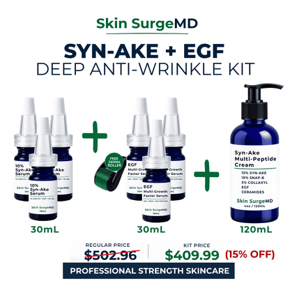 Skin SurgeMD Syn-Ake + EGF Deep Anti-Wrinkle Kit featuring 30ml syn-ake serum, 30ml egf serum, and one 120ml syn-ake multi-peptide cream jar, alongside a free derma roller, on a white background with promotional text.
