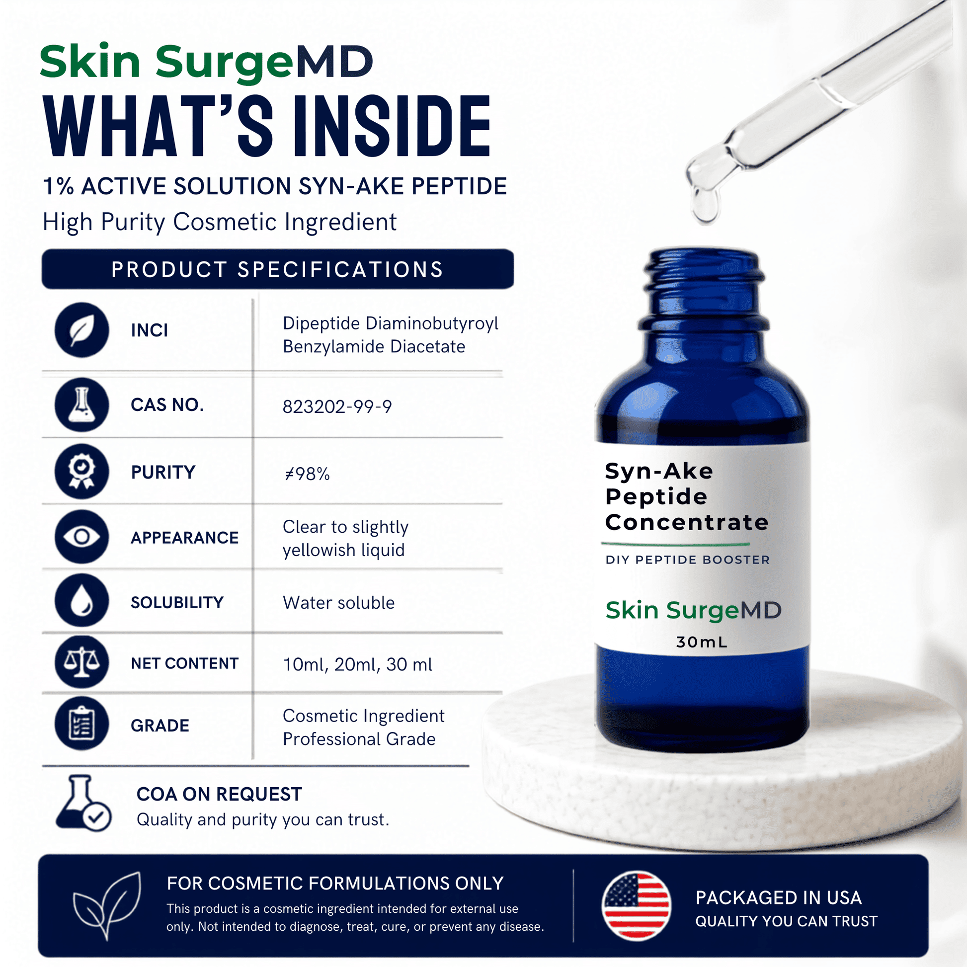 A promotional product graphic for Skin SurgeMD Syn-Ake Peptide Booster Concentrate. It shows a small cobalt blue dropper bottle on a white pedestal with a glass dropper above it, alongside a large text panel detailing ultra-high-purity ingredients and trust badges.