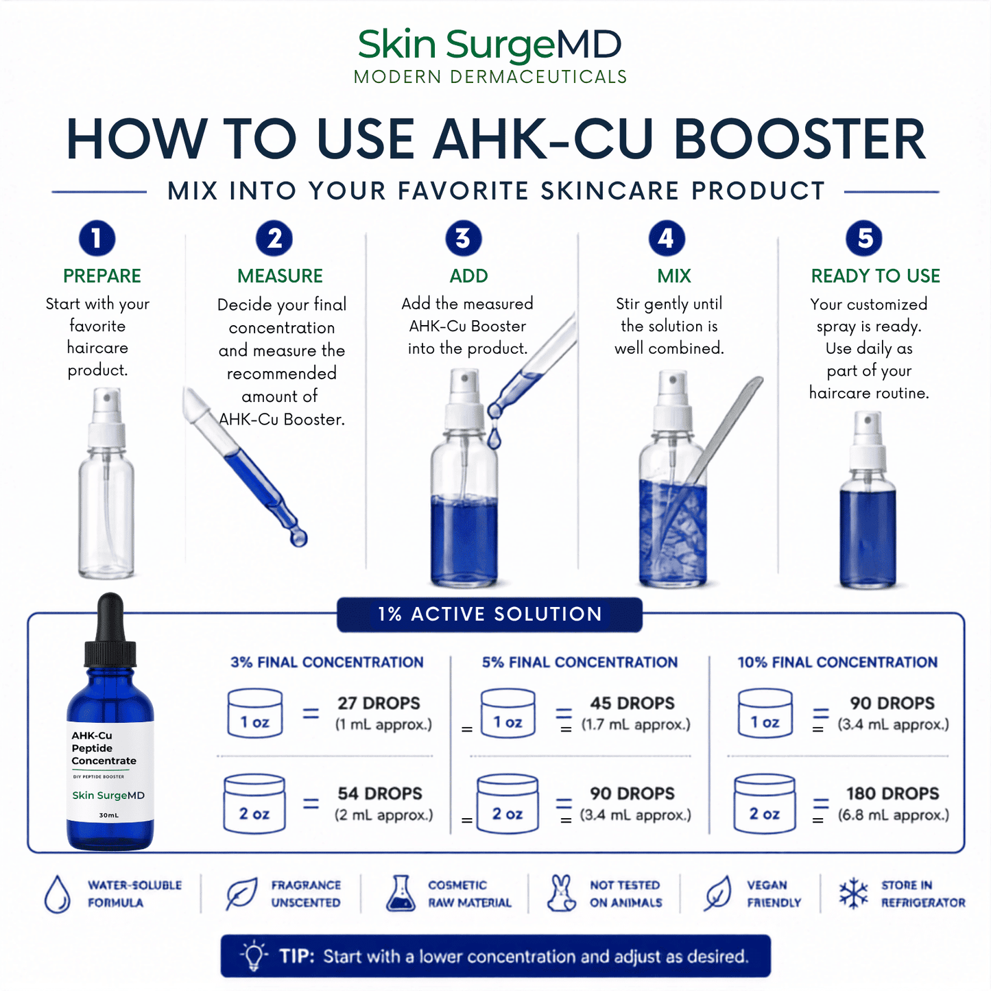 Ahkcu peptide booster liquid concentrate mixing guide showing how to add a 1% active solution to haircare hair loss lotions, creams, and serums.