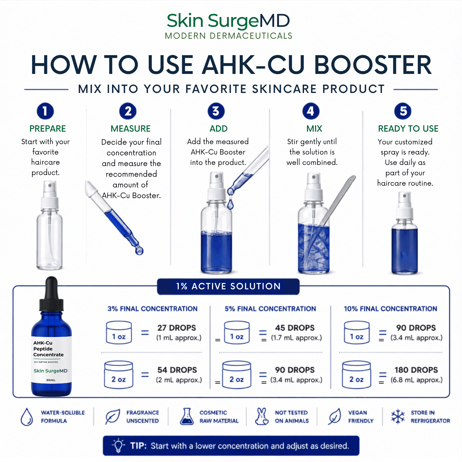 Ahkcu peptide booster liquid concentrate mixing guide showing how to add a 1% active solution to haircare hair loss lotions, creams, and serums.