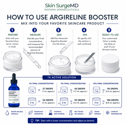 An infographic titled 'HOW TO USE ARGIRELINE PEPTIDE BOOSTER' from Skin SurgeMD, showing five steps for mixing and using the product with 1% active solution, illustrated dropper actions, concentration tables, a bottle of Argireline Booster, and skincare ingredient icons at the bottom.