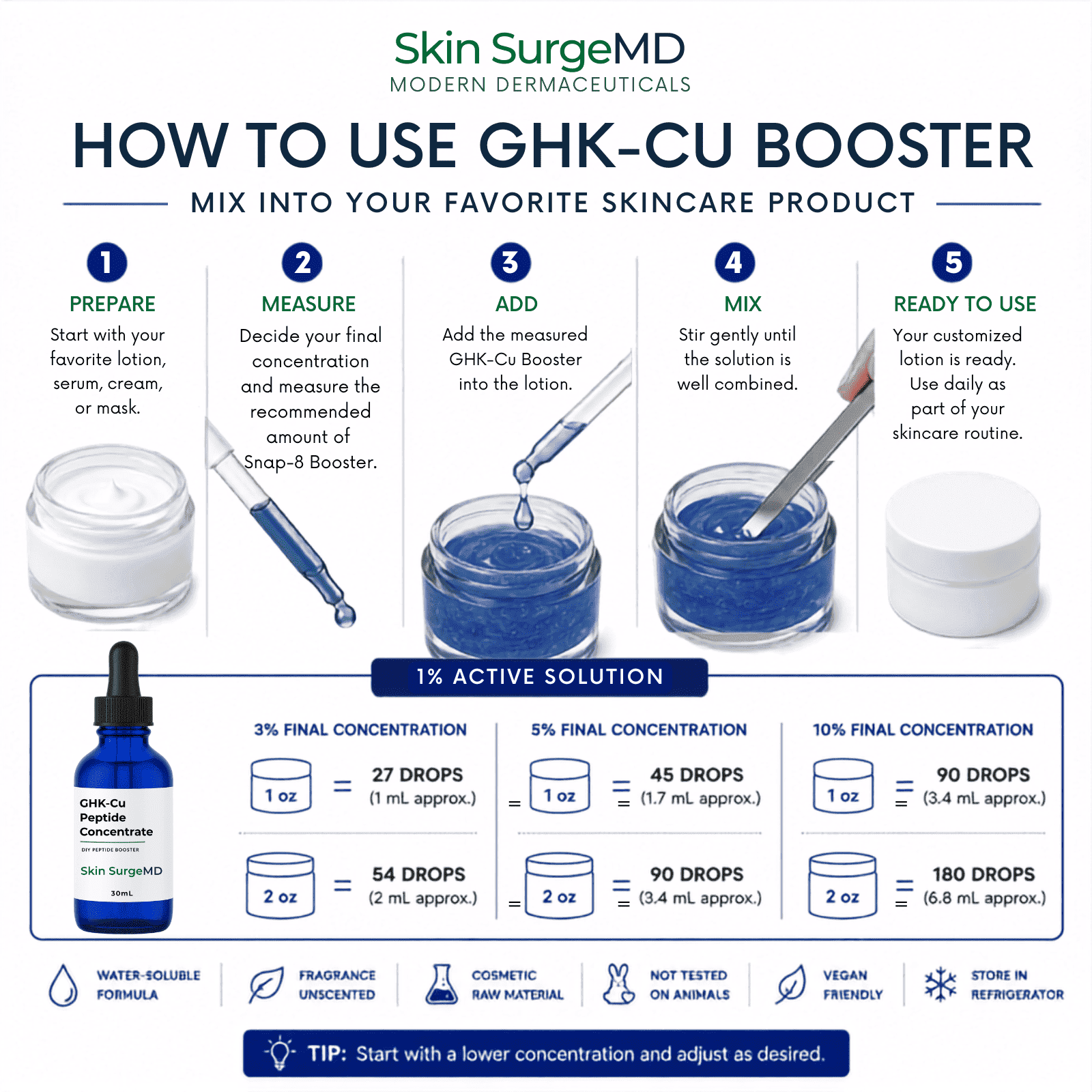 Ghkcu peptide booster mixing guide showing how to add a 1% active solution to lotions, creams, and serums