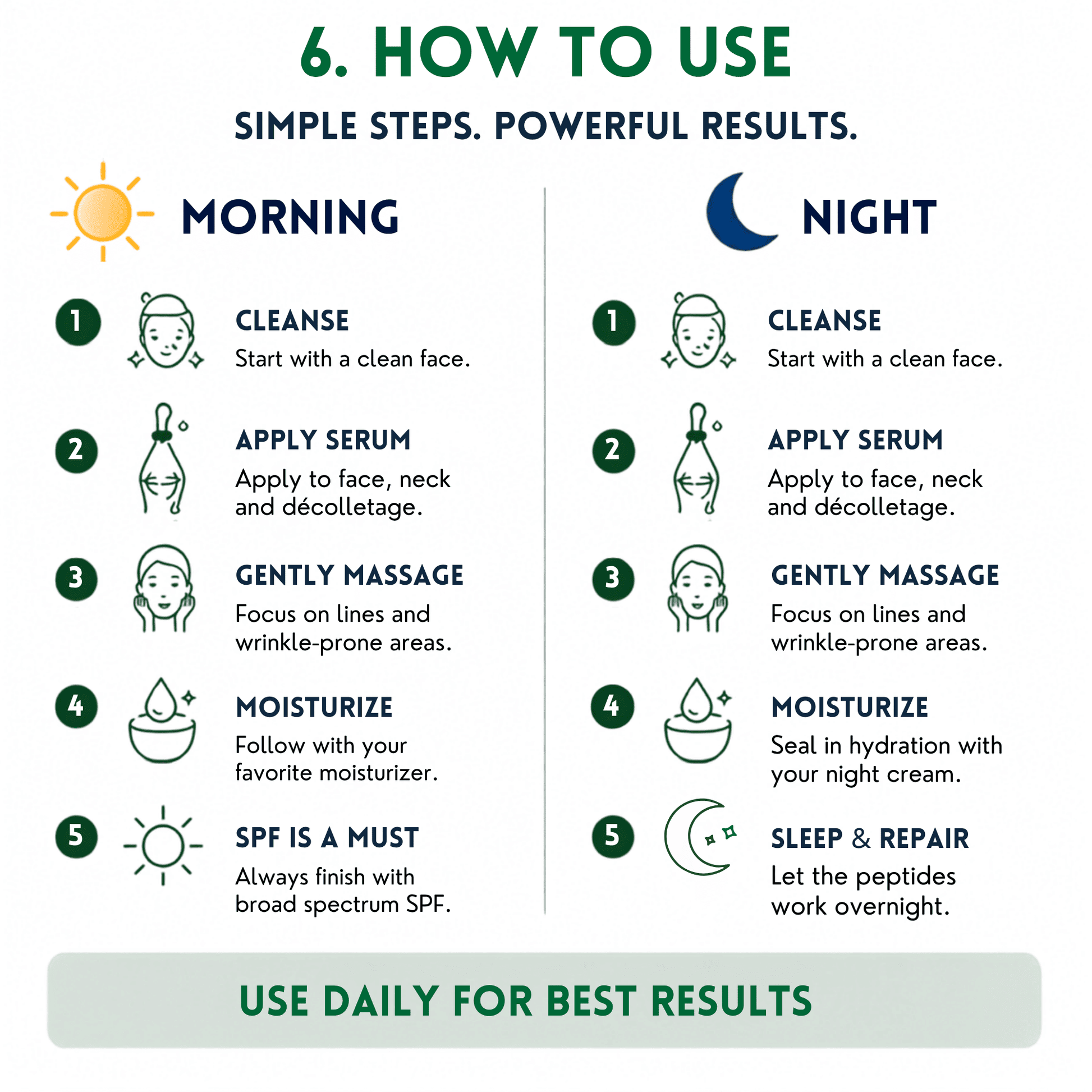 An infographic titled HOW TO USE syn-ake snake venom peptide with morning and night usage steps, featuring icons and text for cleansing, applying serum, gentle massage, moisturizing, and SPF on a white background.