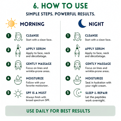 An infographic titled HOW TO USE syn-ake snake venom peptide with morning and night usage steps, featuring icons and text for cleansing, applying serum, gentle massage, moisturizing, and SPF on a white background.