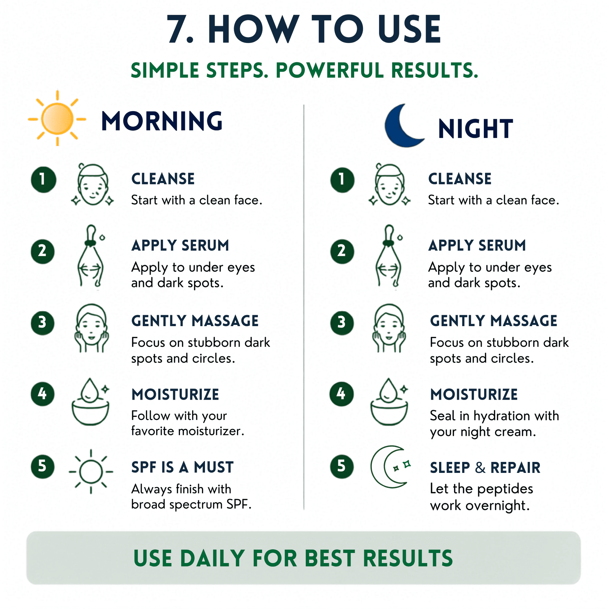 An infographic titled HOW TO USE PDRN Dark Spots Serum with morning and night usage steps for a PDRN skincare product.