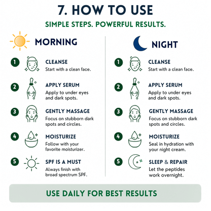 An infographic titled HOW TO USE PDRN Dark Spots Serum with morning and night usage steps for a PDRN skincare product.