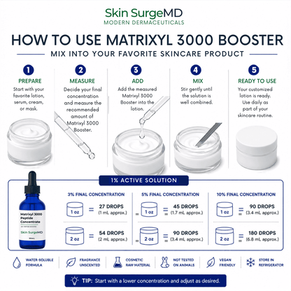 Matrixyl 3000 peptide booster mixing guide showing how to add a 1% active solution to lotions, creams, and serums.