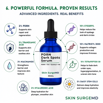 A 30mL blue glass dropper bottle of Skin SurgeMD PDRN Dark Spots Serum centered on a white infographic background with green and black text and circular icons describing full ingredients list and benefits.