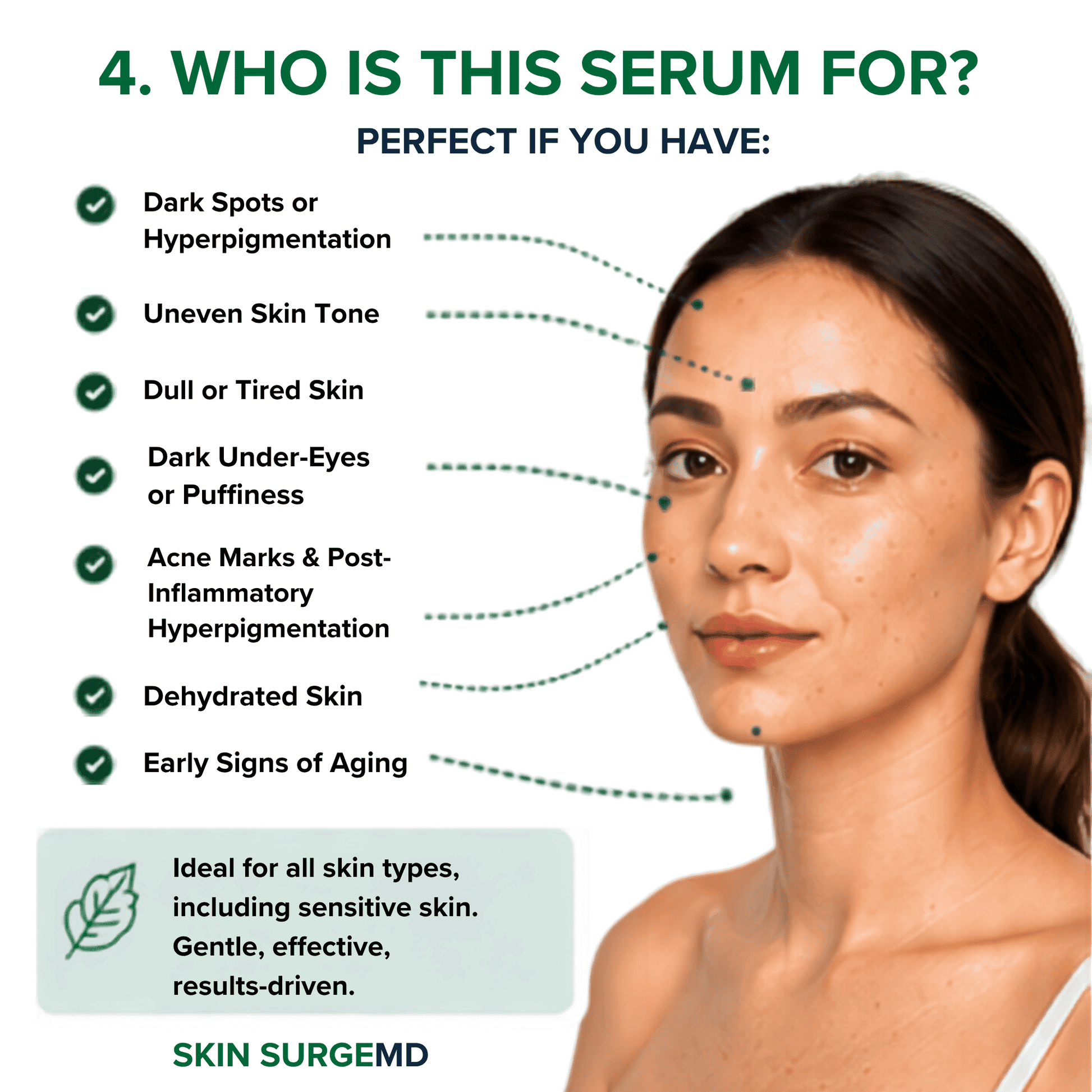 Promotional graphic for Salmon DNA PDRN skincare serum with a woman's face on the right and a checklist of skin concerns on the left, including dark spots, uneven skin tone, dull skin, dark under-eye areas, acne marks, dehydration, and early signs of aging. 