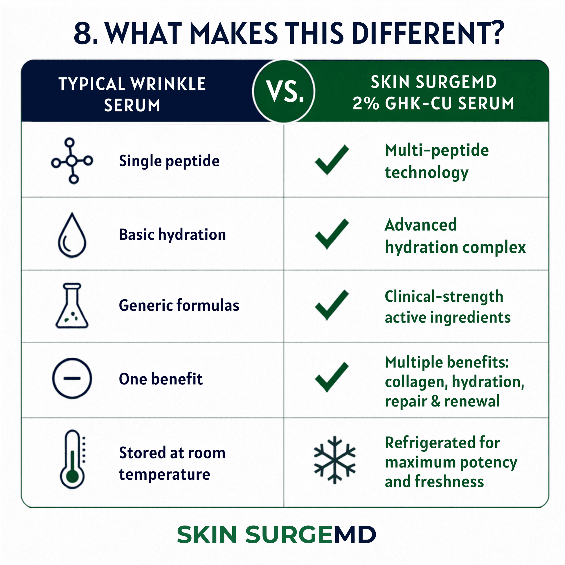 ghk-cu benefits for skin and collagen 2% Peptide Serum | Booster Peptide paraben free 5-amino-1mq medchemexpress High Dose Liquid Sizes:100ml