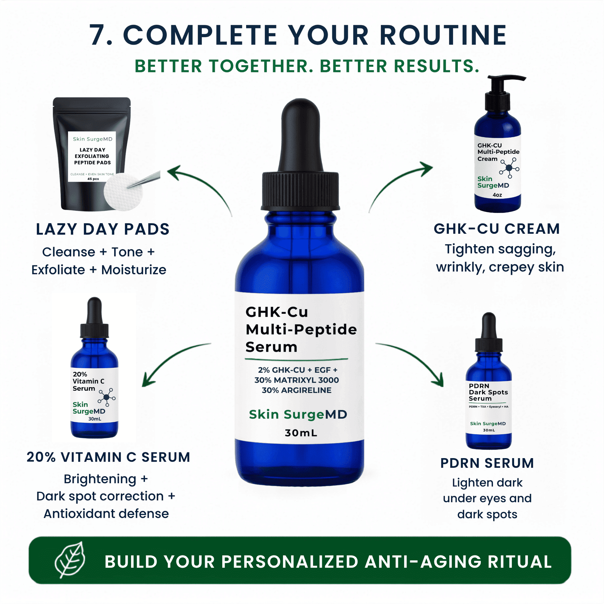 ghk cu peptide benefits skin hair anti aging 2% GHK-CU Serum | Collagen Booster Peptide 5-Amino-1MQ 5mg Capsules | b12 shots Size:50KIT-B