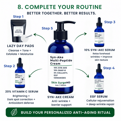 An infographic showing a Syn-Ake + EGF 5-step anti-aging routine with syn-ake serum, egf serum, and syn-ake creamblue and white skincare bottles and pump bottles, labeled Step 1 through Step 5 with product names and descriptions, on a white background with a green banner at the bottom.