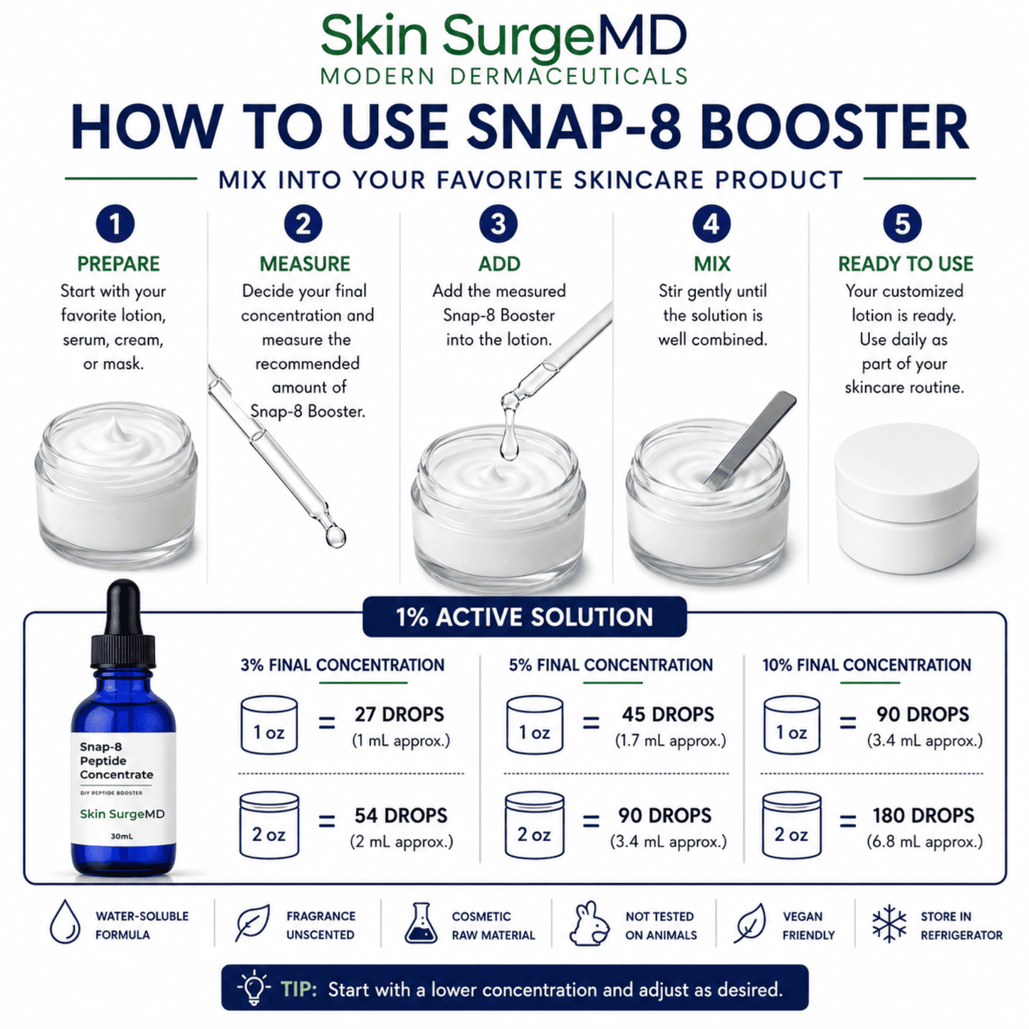 Snap-8 peptide booster mixing guide showing how to add a 1% active solution to lotions, creams, and serums.