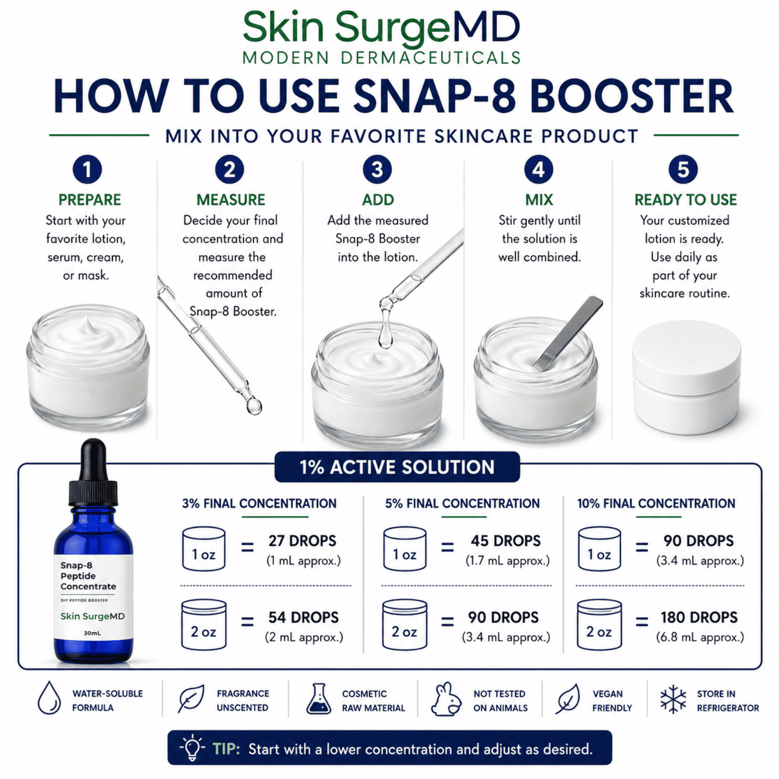 Snap-8 peptide booster mixing guide showing how to add a 1% active solution to lotions, creams, and serums.