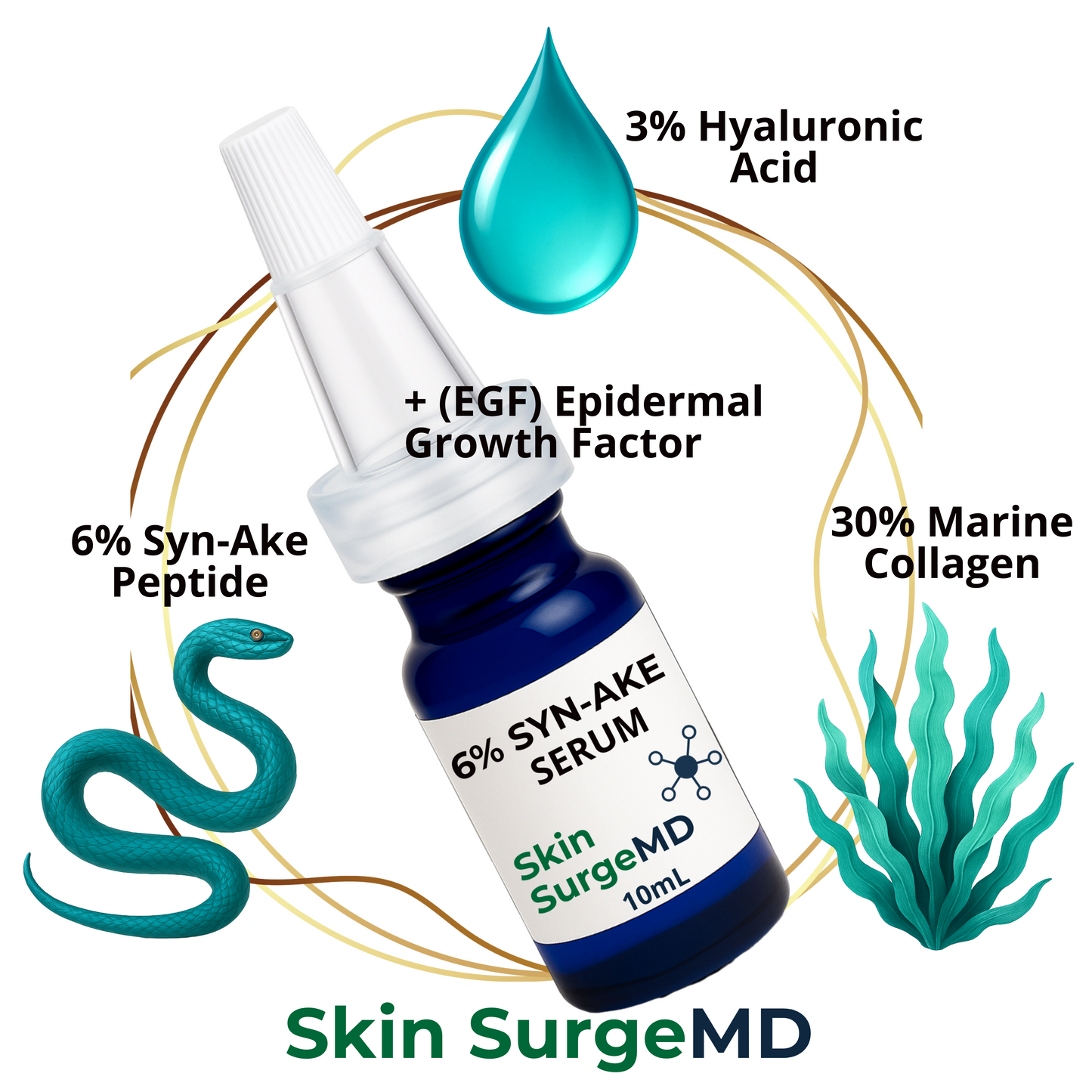 Skin SurgeMD 6% Syn-Ake Serum bottle with 6% syn-ake peptide, 3% hyaluronic acid, 30% marine collagen ingredients highlighted on a white background.
