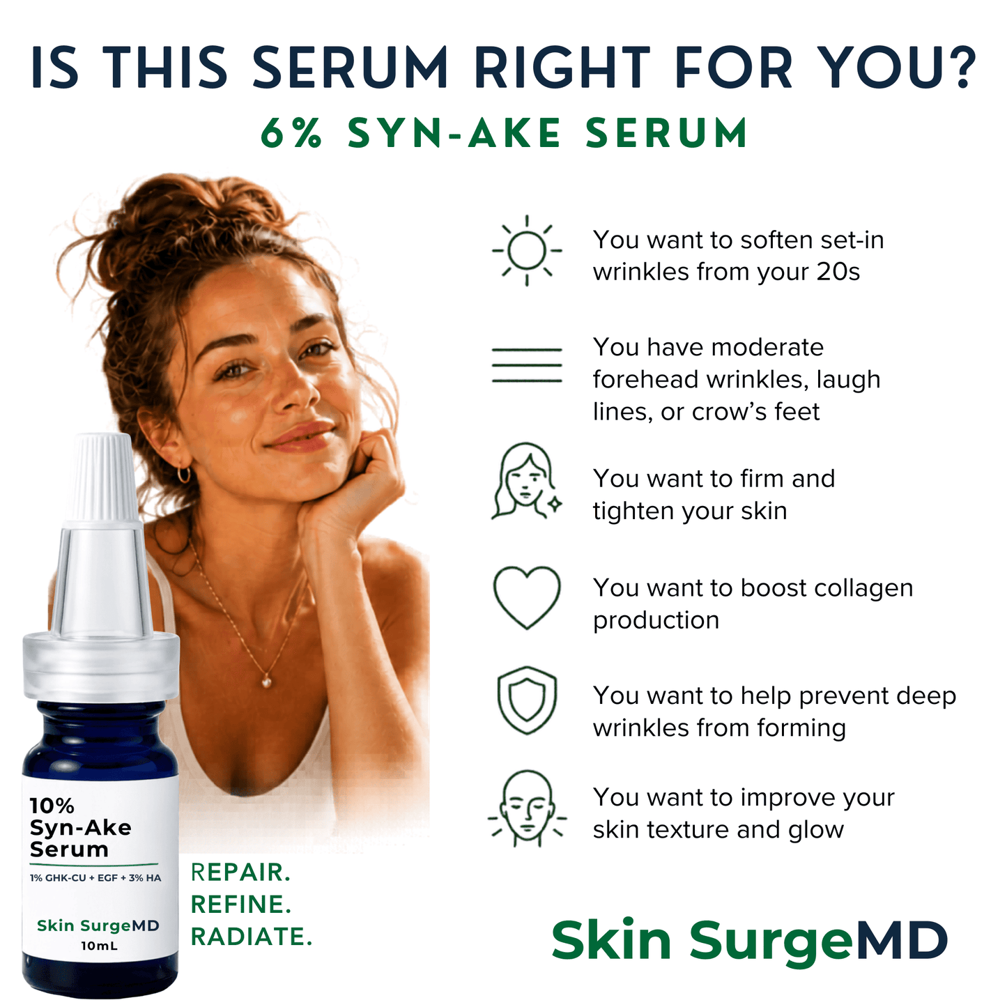 Promotional graphic for Skin SurgeMD 10% Syn-Ake Serum, featuring a woman on the left and a bottle of the dark blue serum on the lower left, with text and icons describing skincare benefits on a white background.