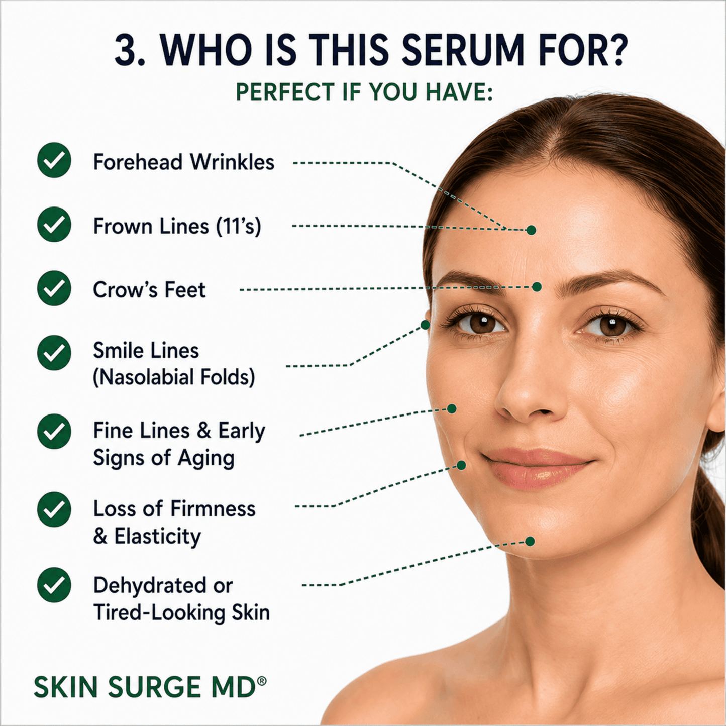 Promotional graphic for a skincare serum with a close-up of a woman's face and text listing skin concerns it targets, including forehead wrinkles, frown lines, crow's feet, smile lines, fine lines, loss of firmness, and dehydration. The brand name SKIN SURGE MD appears at the bottom.