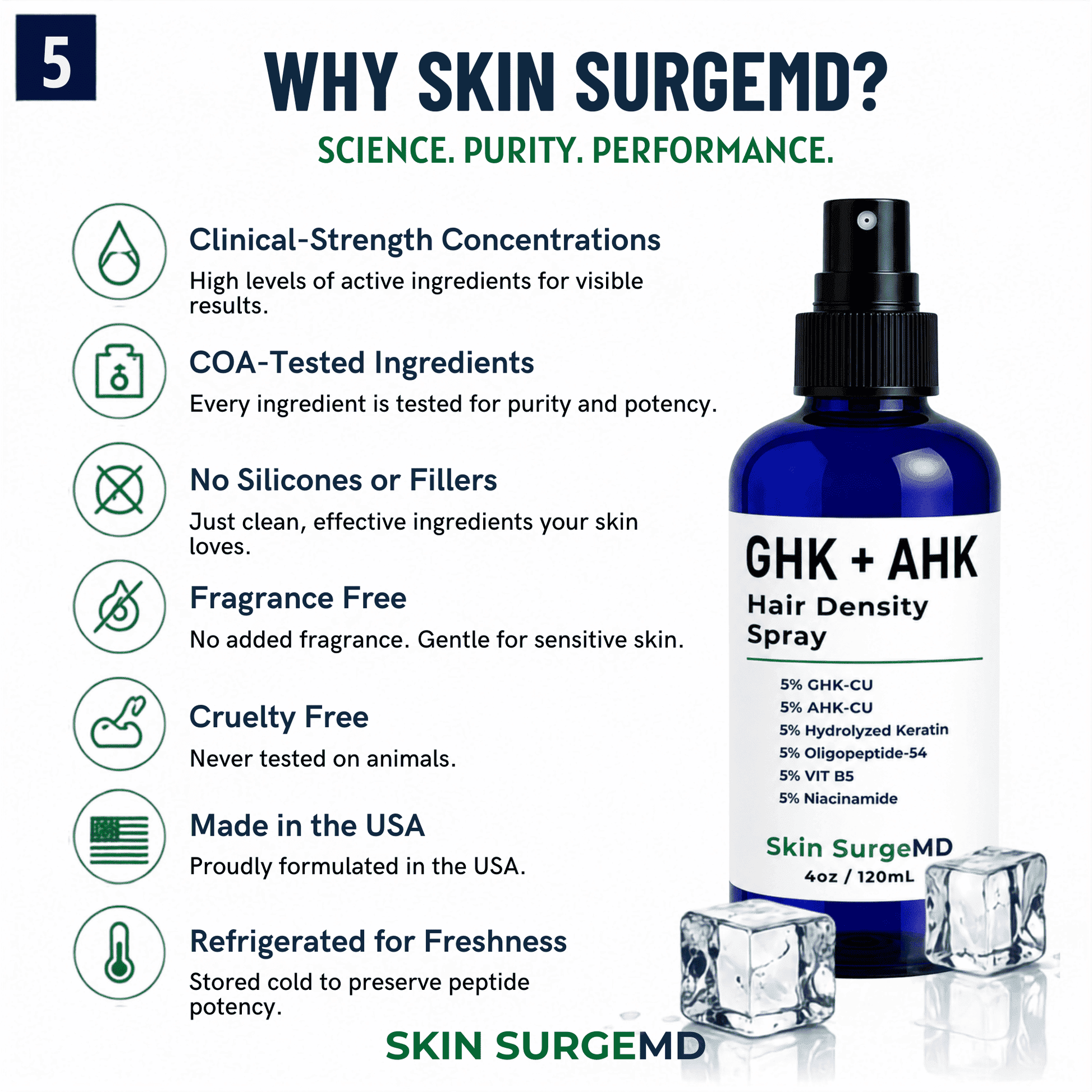 An infographic-style promotional graphic for Skin SurgeMD GHK + AHK Hair Density Spray. The image features a dark blue bottle with a black spray nozzle and white label, alongside ice cubes, set against a white background with multiple green and black informational icons and text detailing product benefits like clinical-strength concentrations, COA-tested ingredients, and cruelty-free testing.