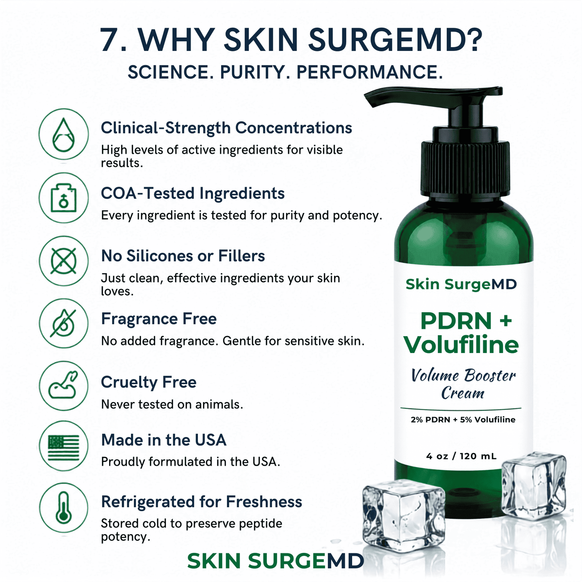 why you should choose skin surgemd pdrn volufiline cream volume booster. Benefits are cruelty free, fragrance free, made in usa. 