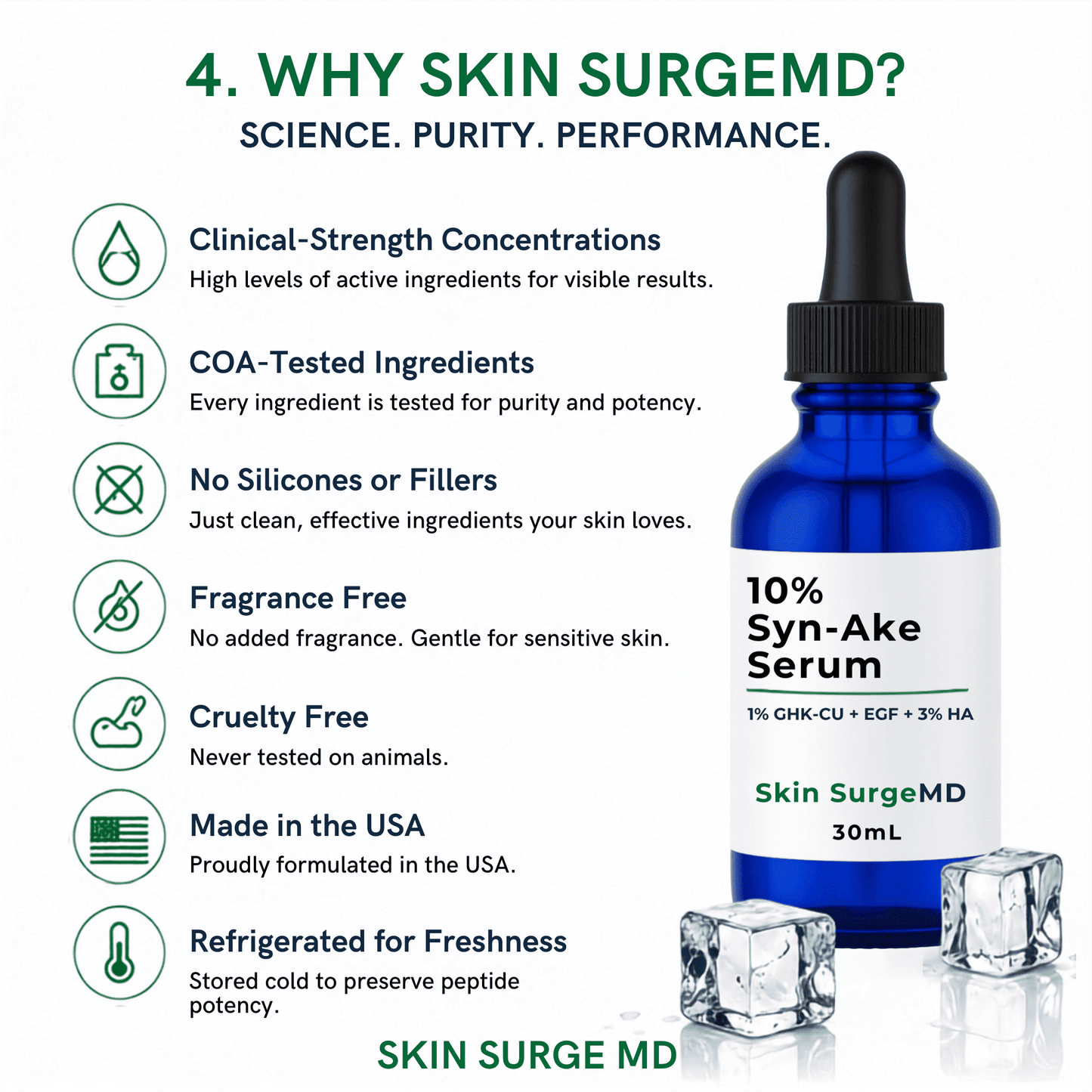 A promotional graphic for Skin SurgeMD 10% Syn-Ake Serum. The image features a blue glass dropper bottle on the right, alongside ice cubes, with a list of key values  and policies of skin surgemd on the left against a white background.