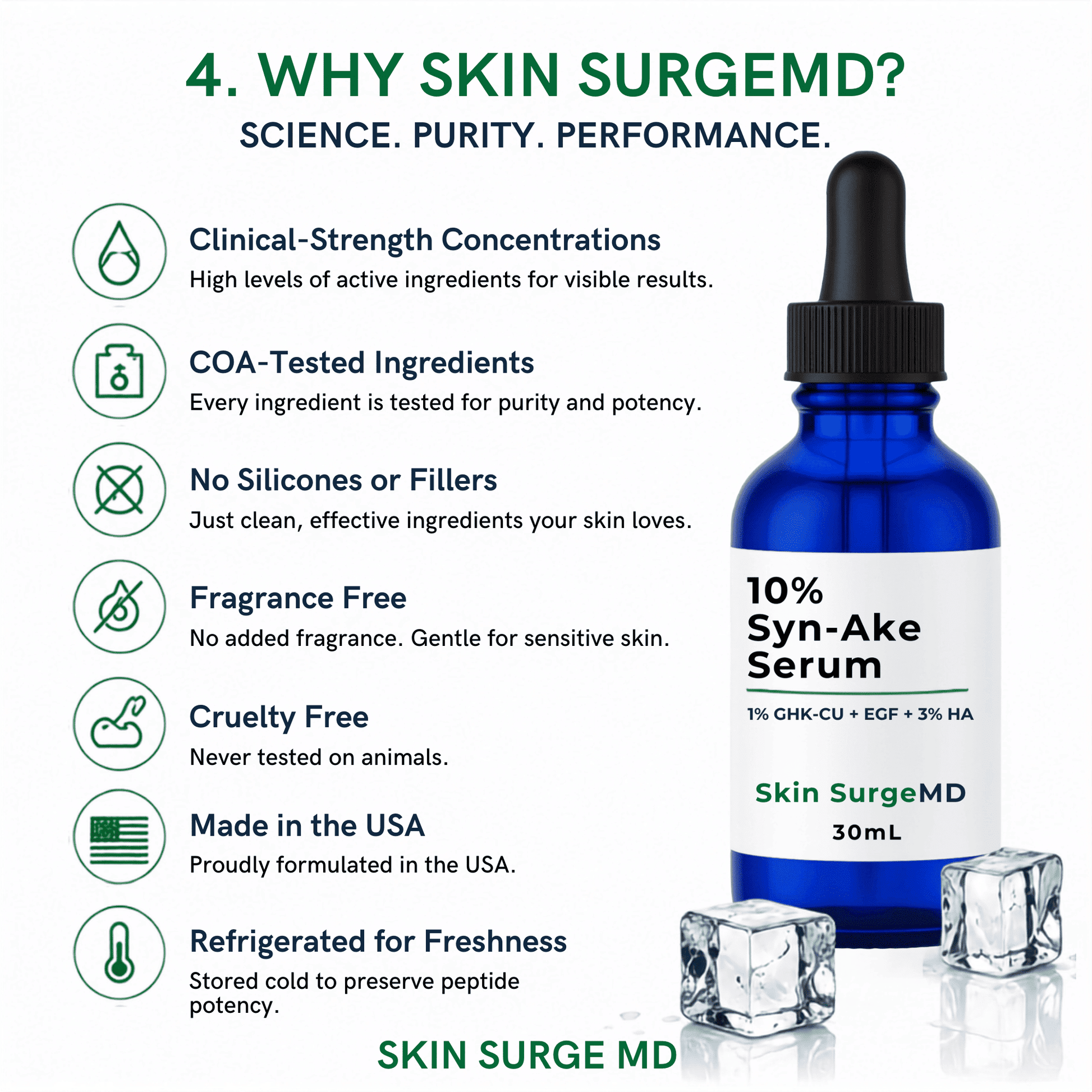 A promotional graphic for Skin SurgeMD 10% Syn-Ake Serum. The image features a blue glass dropper bottle on the right, alongside ice cubes, with a list of key values  and policies of skin surgemd on the left against a white background.