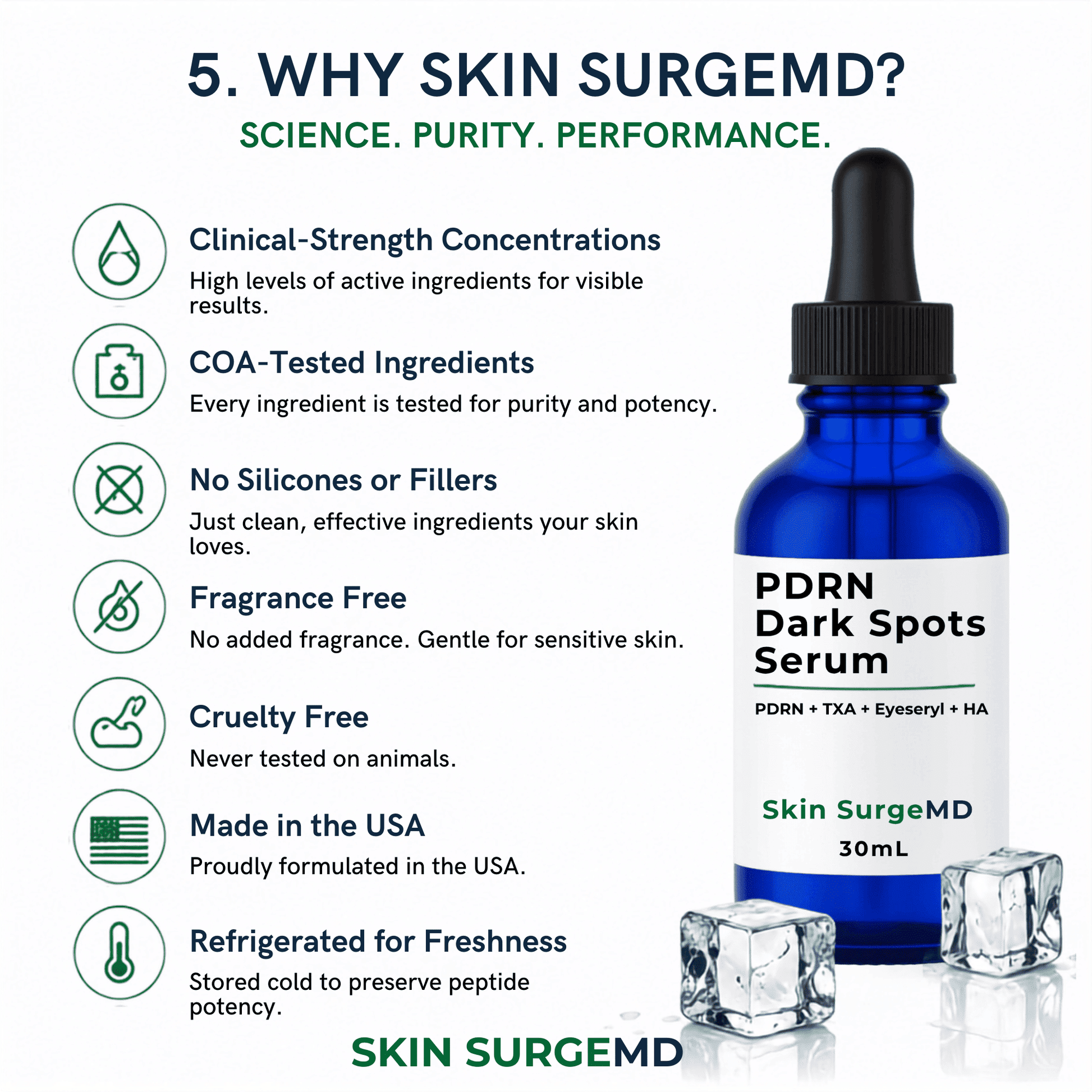 A promotional graphic for Skin SurgeMD PDRN Dark Spots Serum showing a cobalt blue dropper bottle with a white label, alongside ice cubes and a list of marketing claims such as made in the usa, cruelty free, coa tested ingredients on a white background.